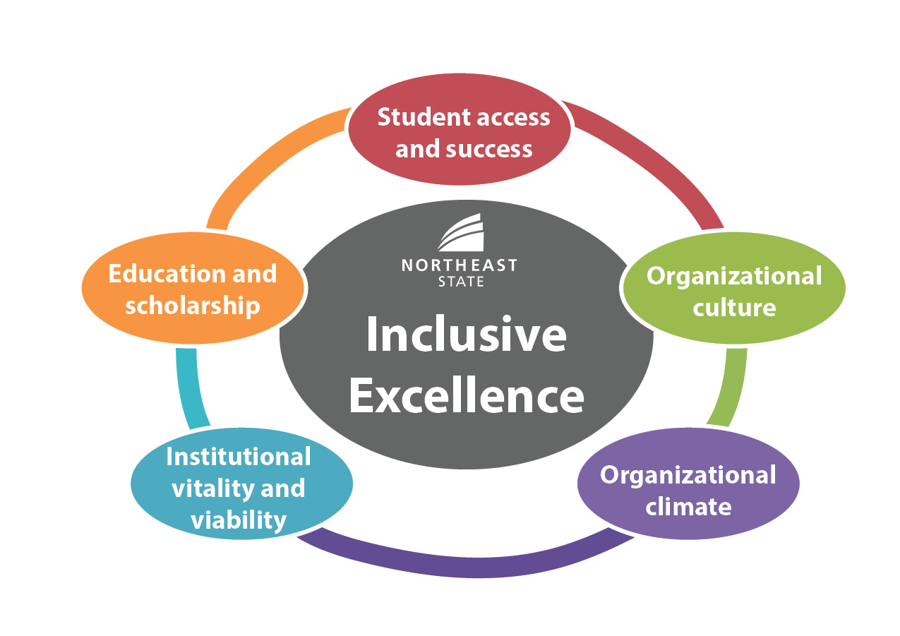 Inclusive Excellence - Northeast State