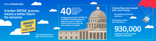 FAFSA Simplification infographic
